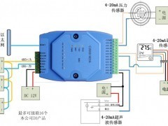 4-20mA輸入轉網絡 電流信號采集器的技術原理與應用